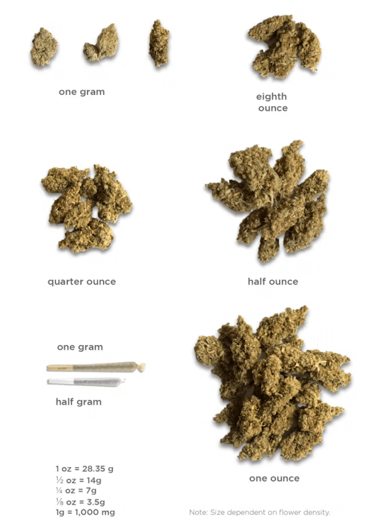 cannabis by weight